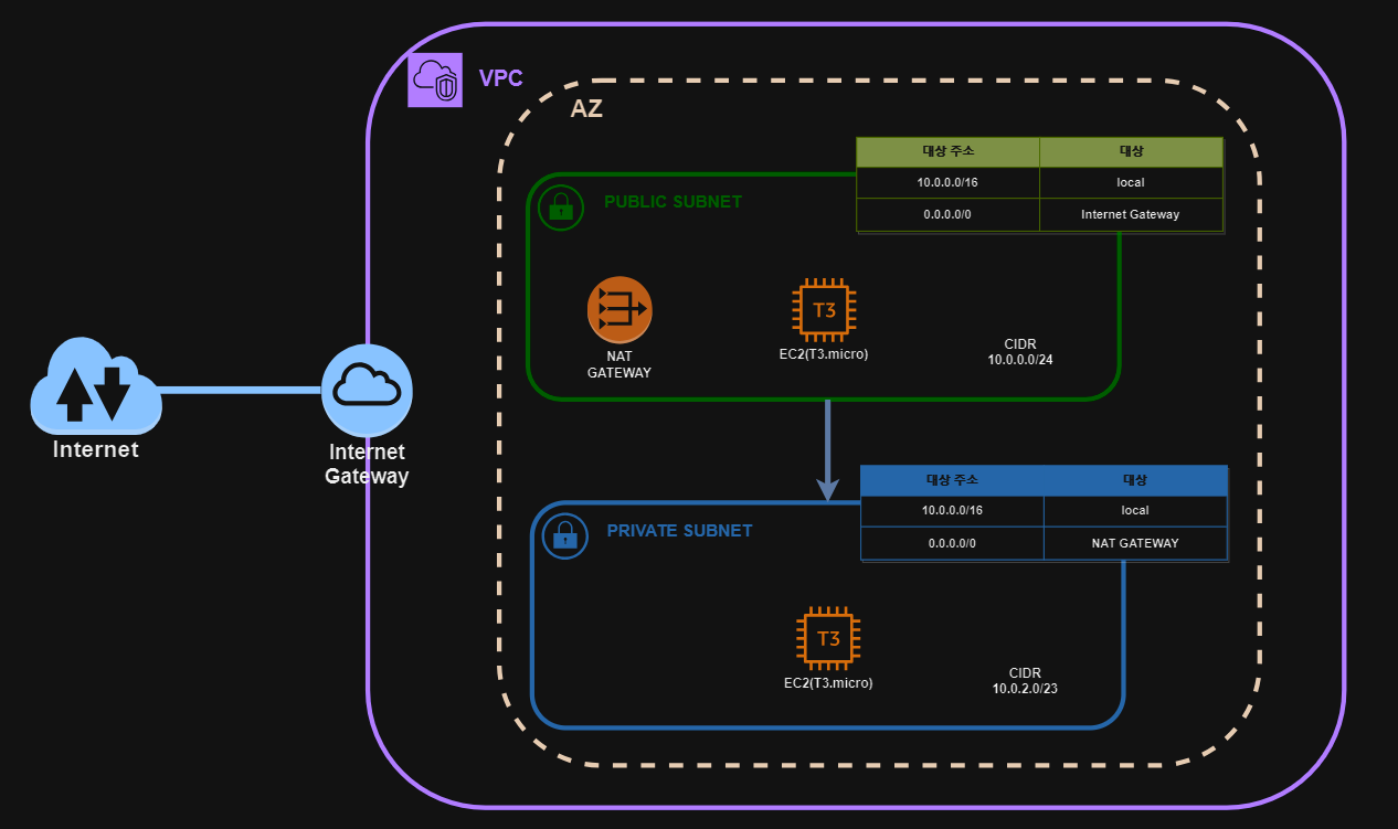 AWS_infra