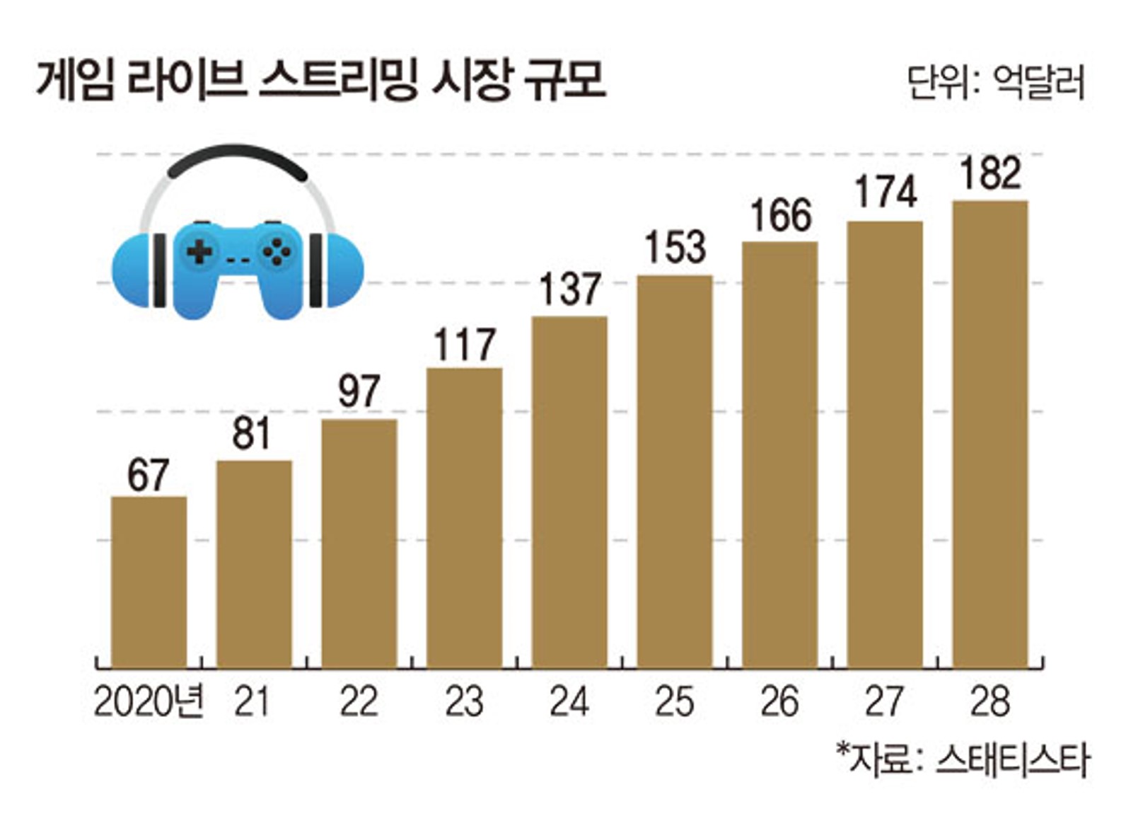 Streaming industry growth2